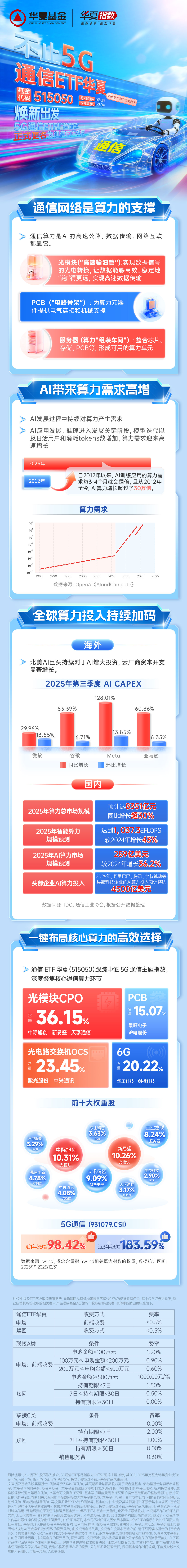SK海力士联手英特尔推进2.5D封装！科创半导体ETF华夏（588170）涨2.67%，半导体设备ETF华夏（562590）涨1.21%