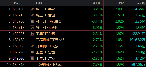 SK海力士联手英特尔推进2.5D封装！科创半导体ETF华夏（588170）涨2.67%，半导体设备ETF华夏（562590）涨1.21%