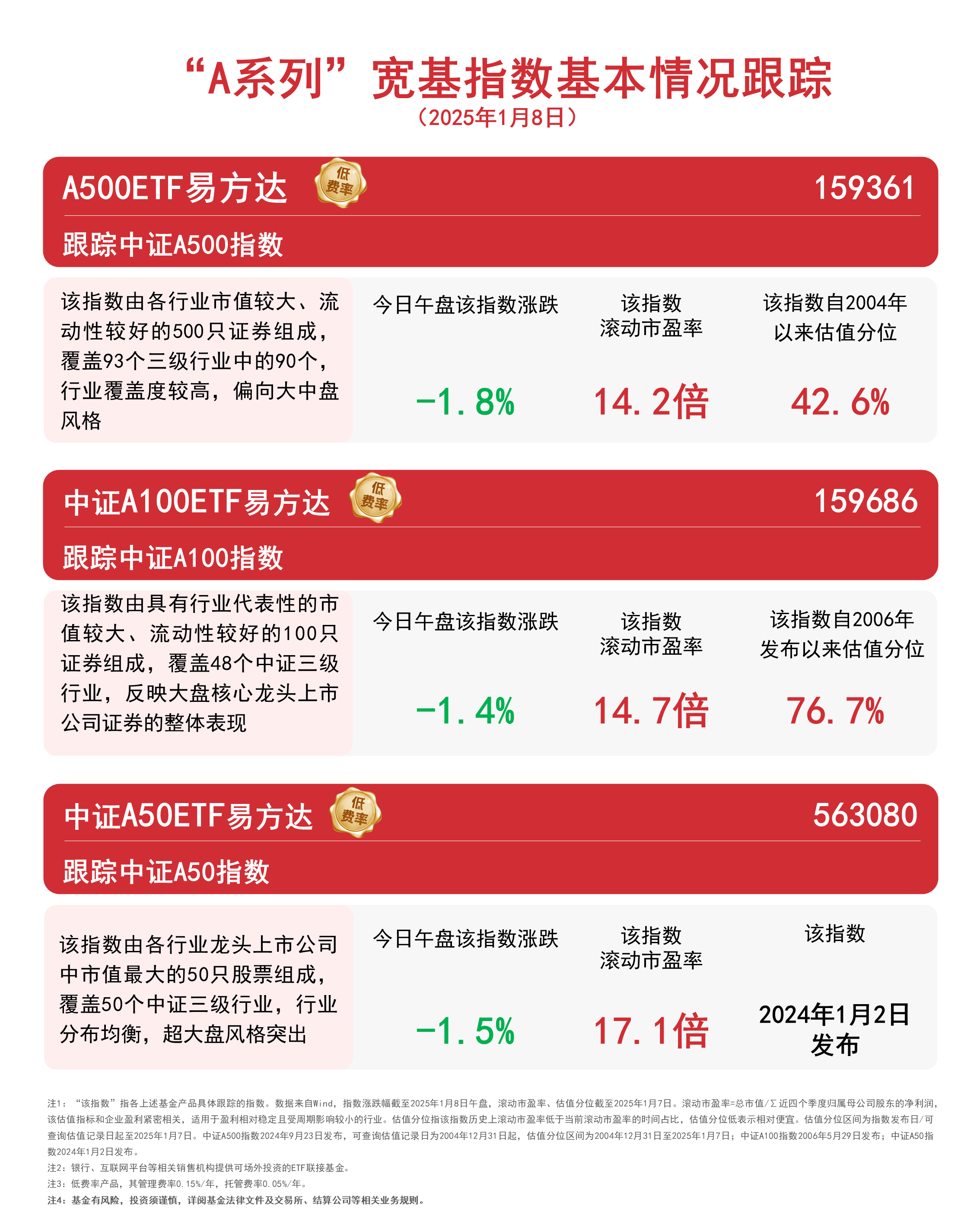 半导体全面迈入“超级周期”，关注半导体设备ETF易方达（159558）投资价值