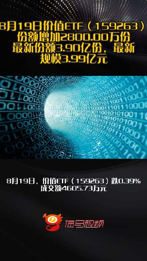 “红利+”策略指数震荡调整，价值ETF易方达（159263）逆势获1.3亿份净申购