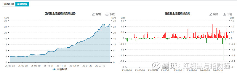 “红利+”策略指数震荡分化，价值ETF易方达（159263）半日净申购近1000万份