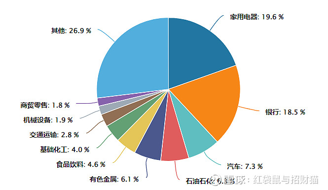 “红利+”策略指数震荡分化，价值ETF易方达（159263）半日净申购近1000万份