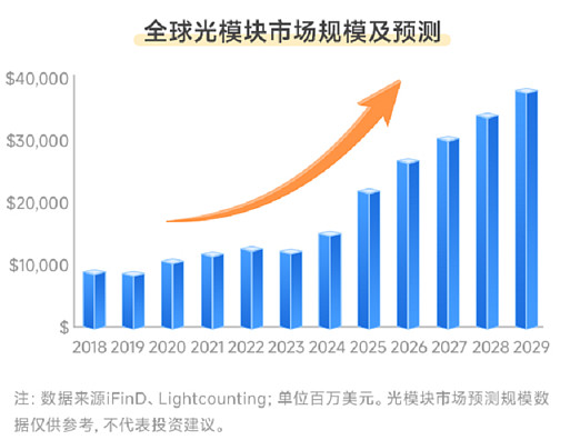 绿电算力深度融合重塑产业格局，绿色电力ETF易方达（562960）标的指数涨超3%