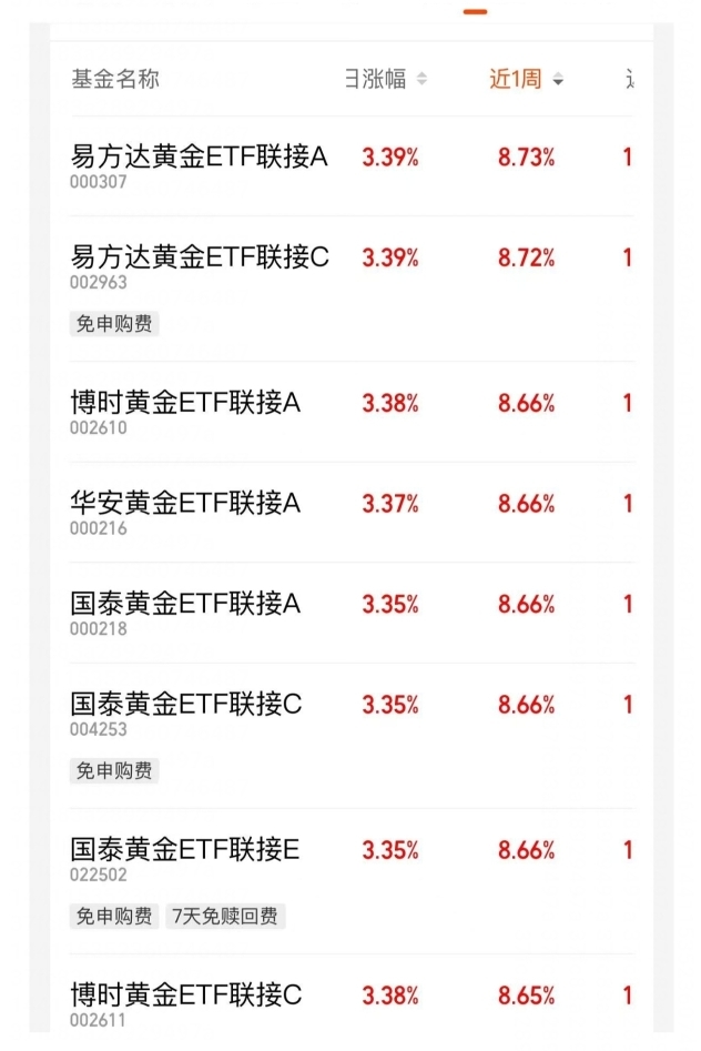 AI算力市场持续升温，科创创业人工智能ETF易方达（159140）标的指数涨超3%