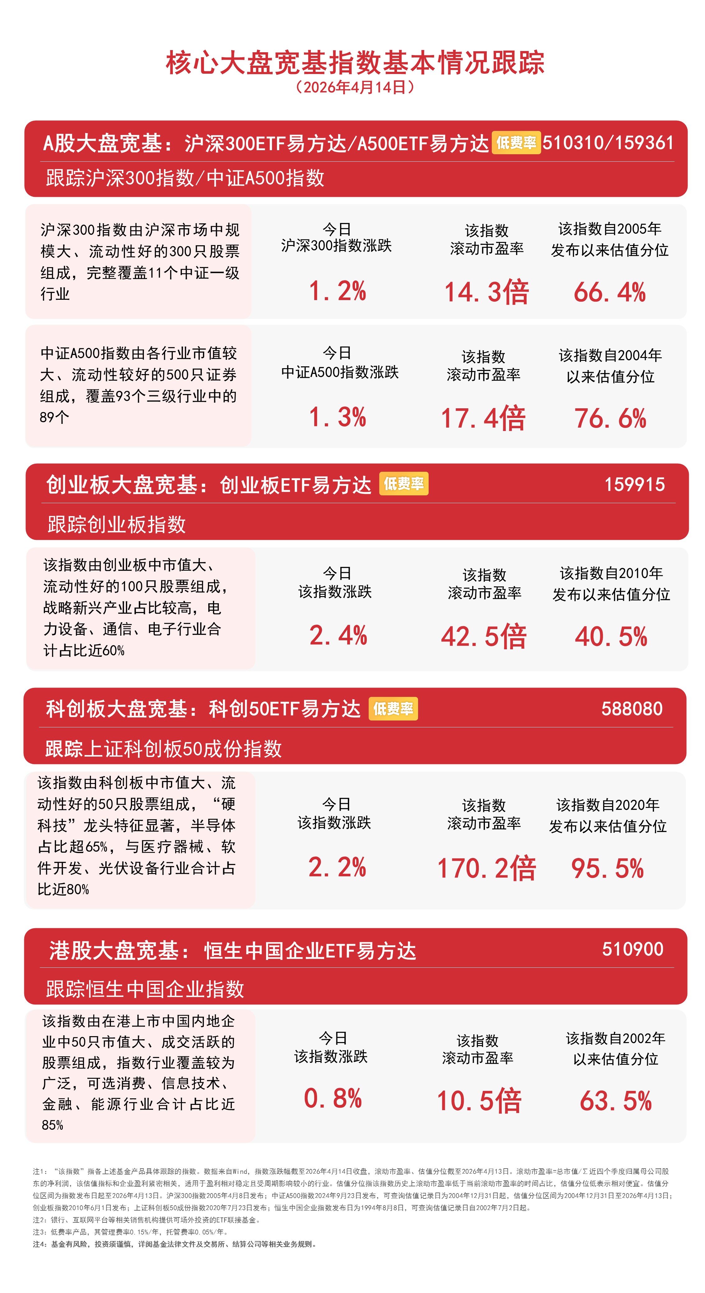 A股主要指数先后创新高，A500ETF华夏（512050）涨1.77%
