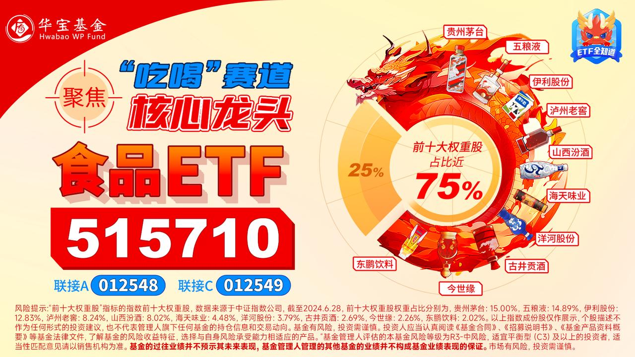 食品饮料ETF华夏（515170）盘中价格回到“924行情”之初，昨日获资金大幅净申购
