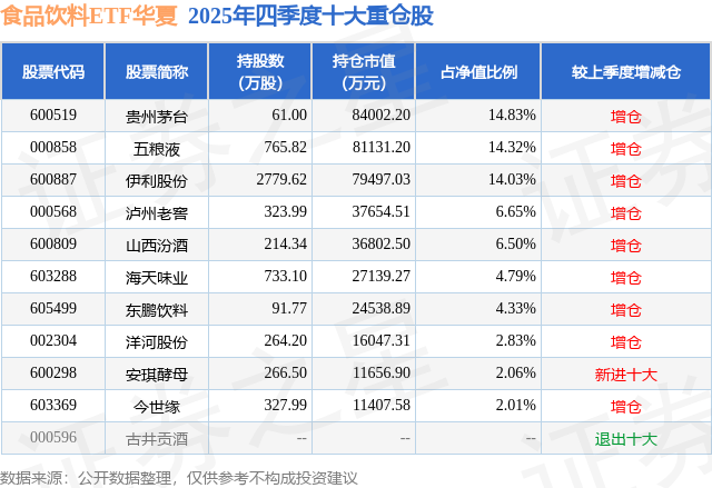 食品饮料ETF华夏（515170）盘中价格回到“924行情”之初，昨日获资金大幅净申购